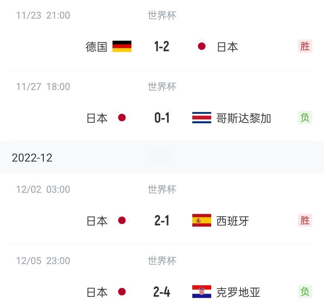 包含日本队逐渐崭露头角，为世界杯做好准备的词条