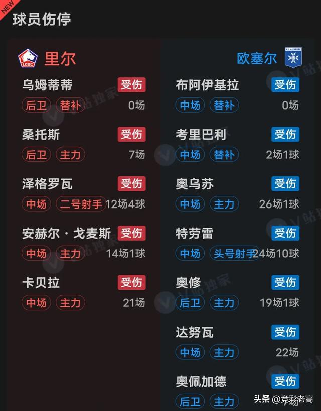 包含里尔客场对战摩纳哥，追求客场获胜继续领先积分榜的词条