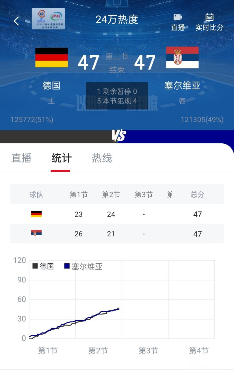 关于西班牙队备战遇困扰，教练组调整战术的信息