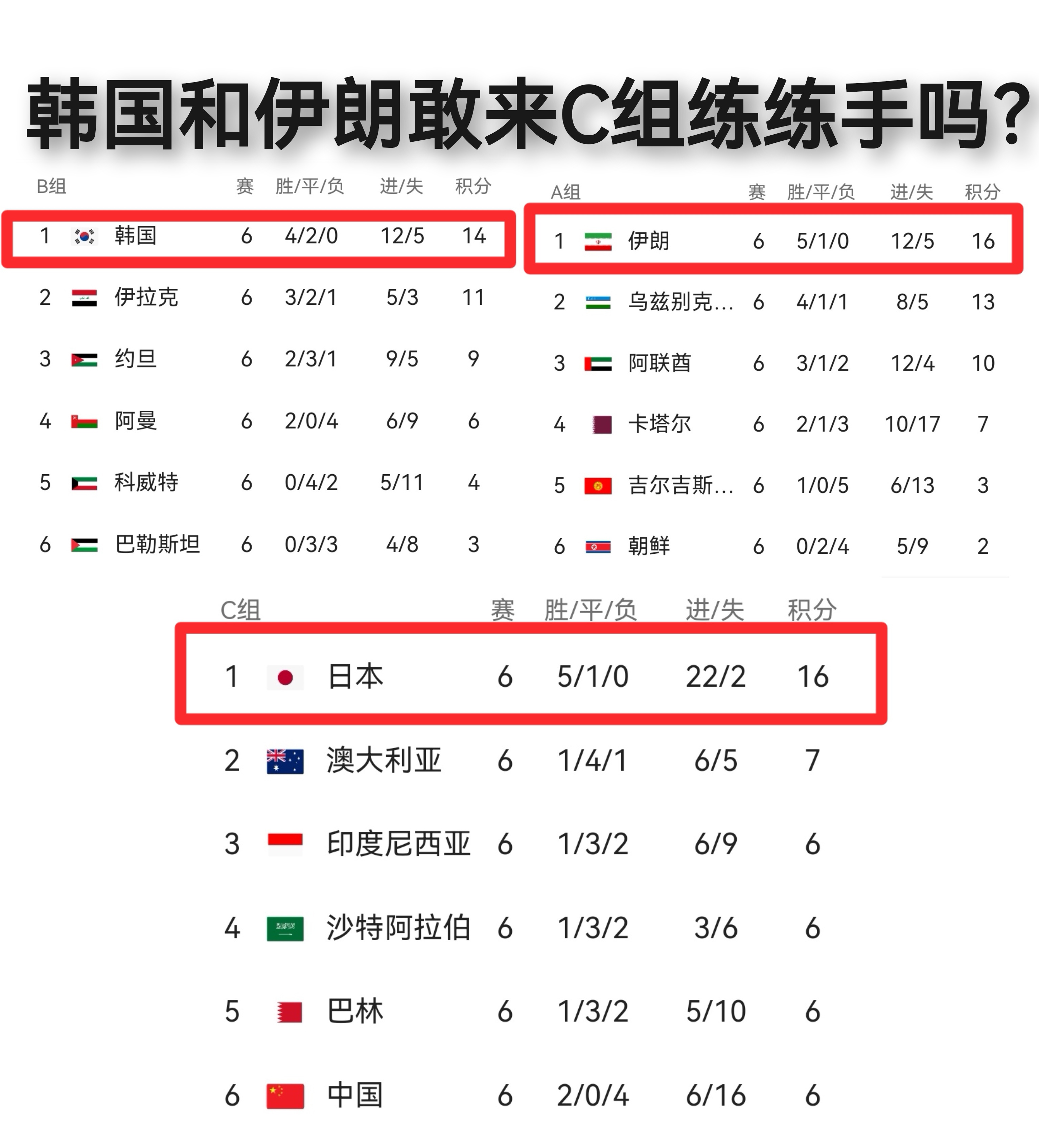 球队备战世界杯资格赛，教练团队紧锣密鼓备战的简单介绍